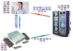 乙通遠程翻譯圖片在東莞震宇貿易中的應用