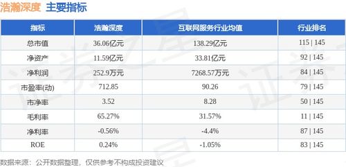 本周盤點 浩瀚深度周跌3.11%，主力資金凈流入39.36萬元，網絡與信息安全軟件開發領域動態解析